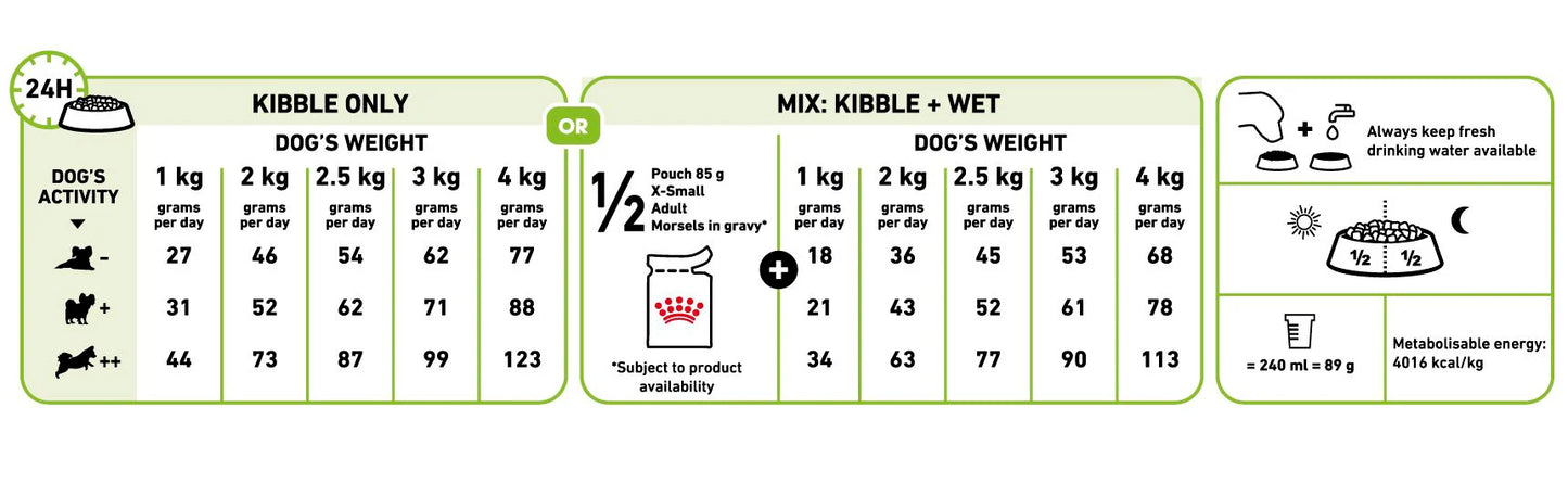 Royal Canin X-Small ADULT