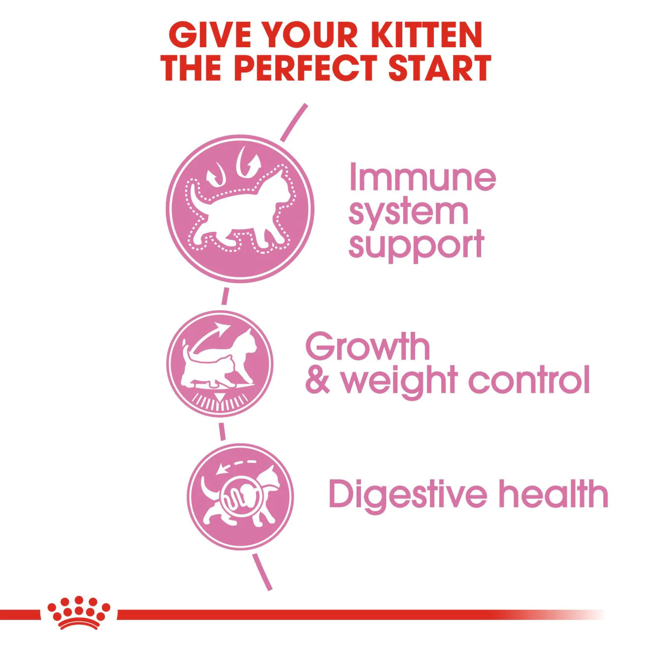 Royal Canin KITTEN STERILISED