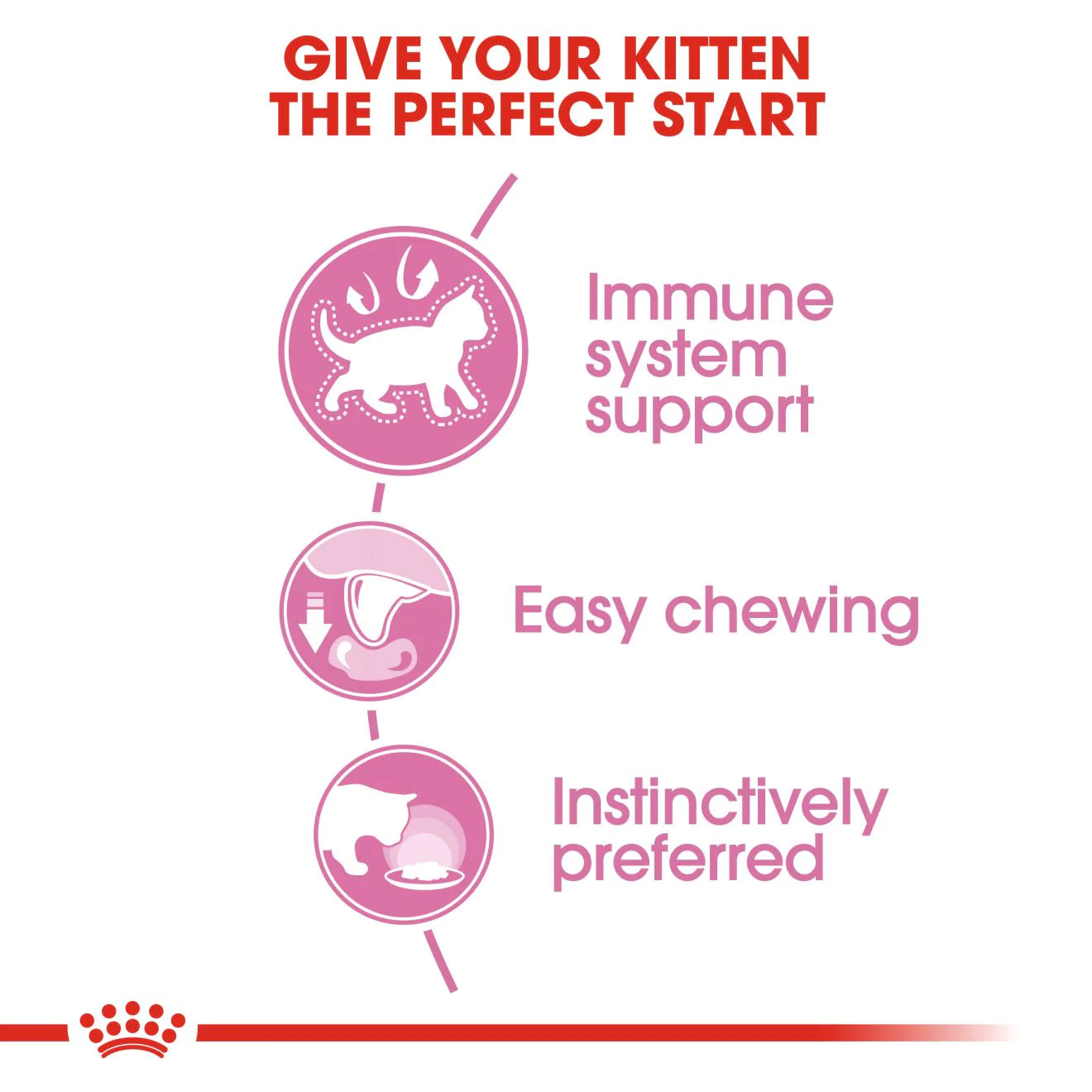 Royal Canin KITTEN - BLAUTFÓÐUR