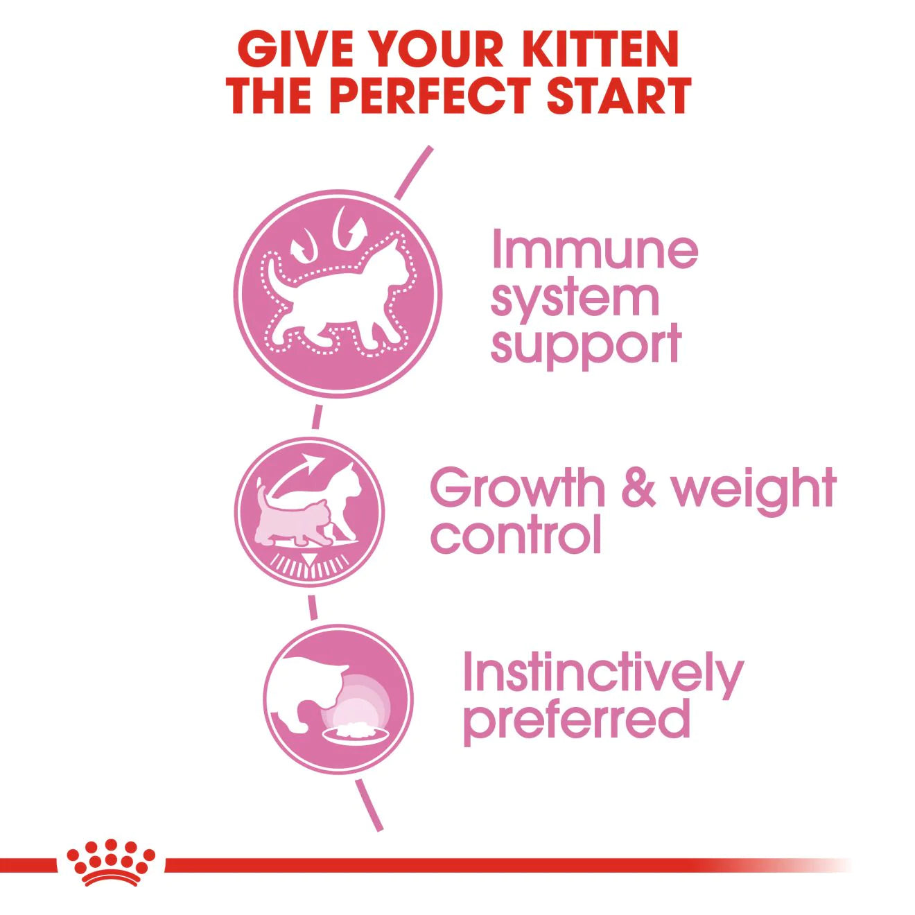 Royal Canin KITTEN STERILISED - BLAUTFÓÐUR