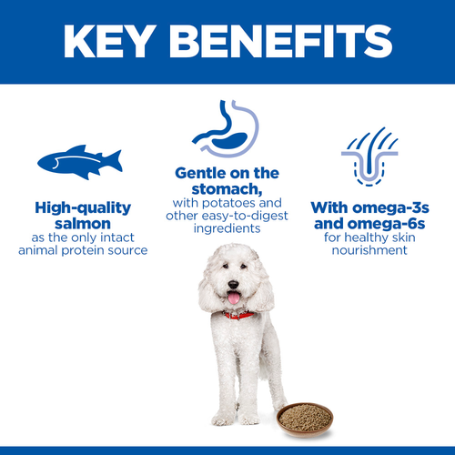 Hill’s Science Plan HYPOALLERGENIC adult 1-6